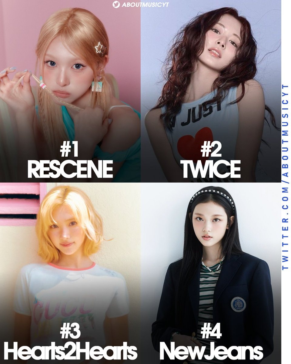 Most searched K-pop groups on Naver