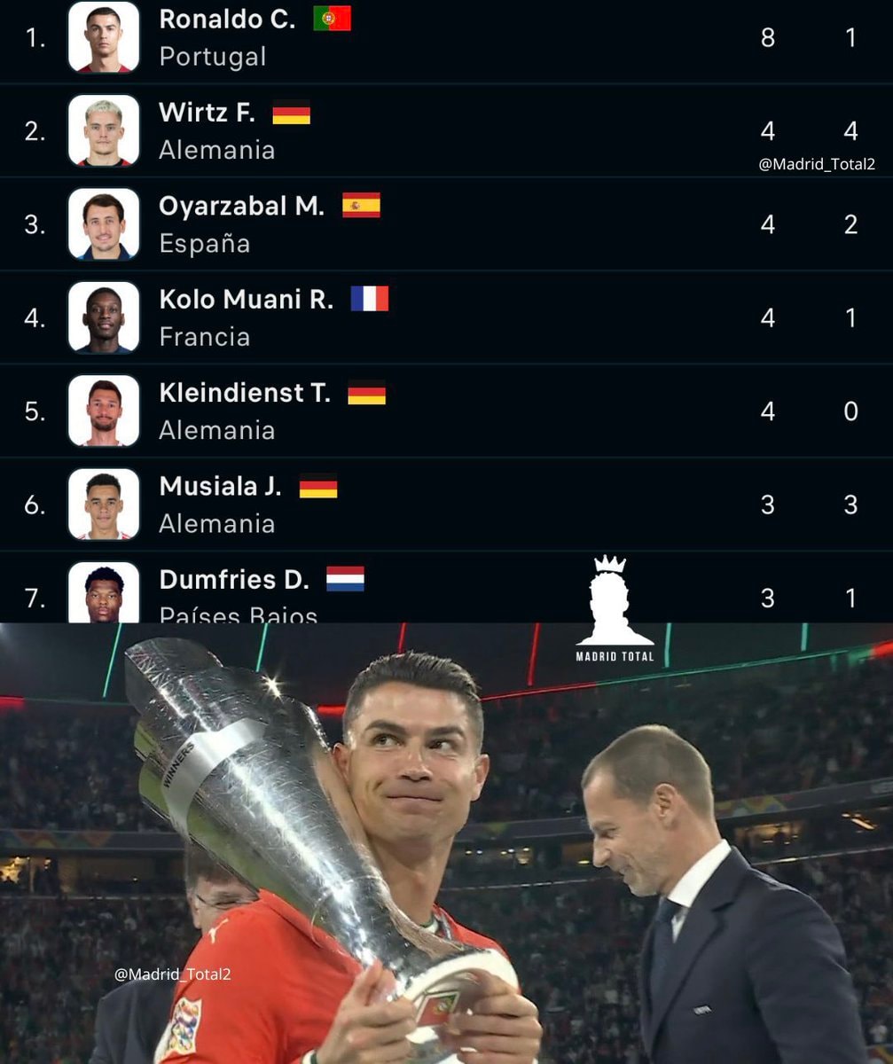 Cristiano Ronaldo Nations League champion