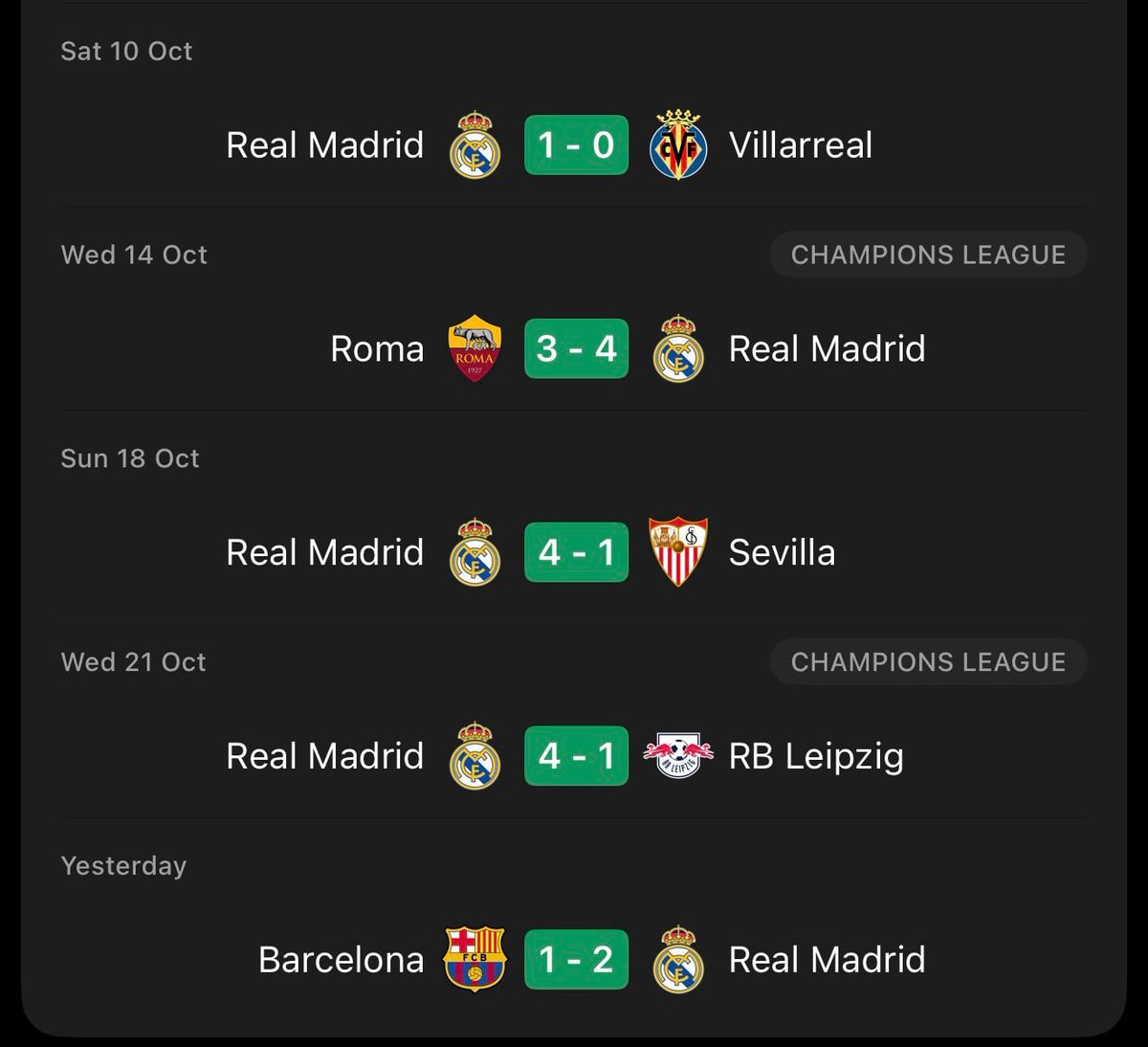 Real Madrid October stats