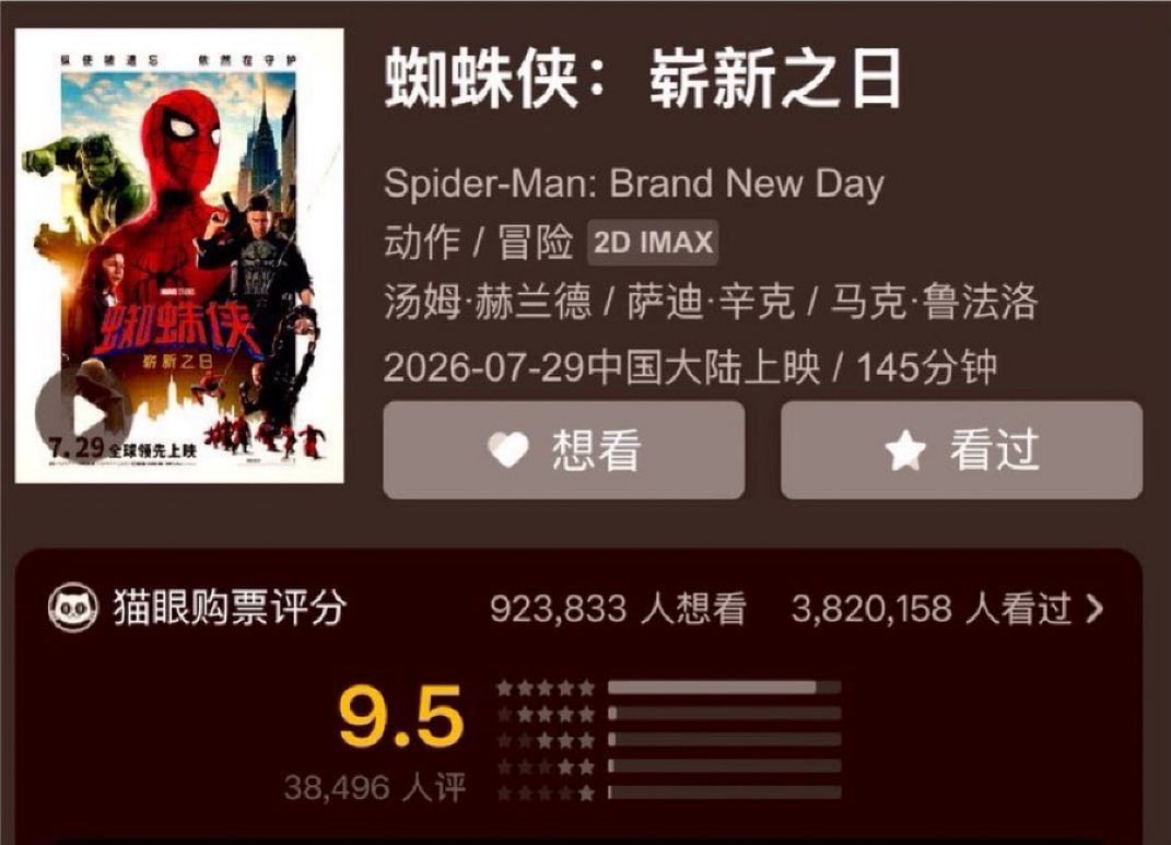 Spider-Man Brand New Day China BoxOffice