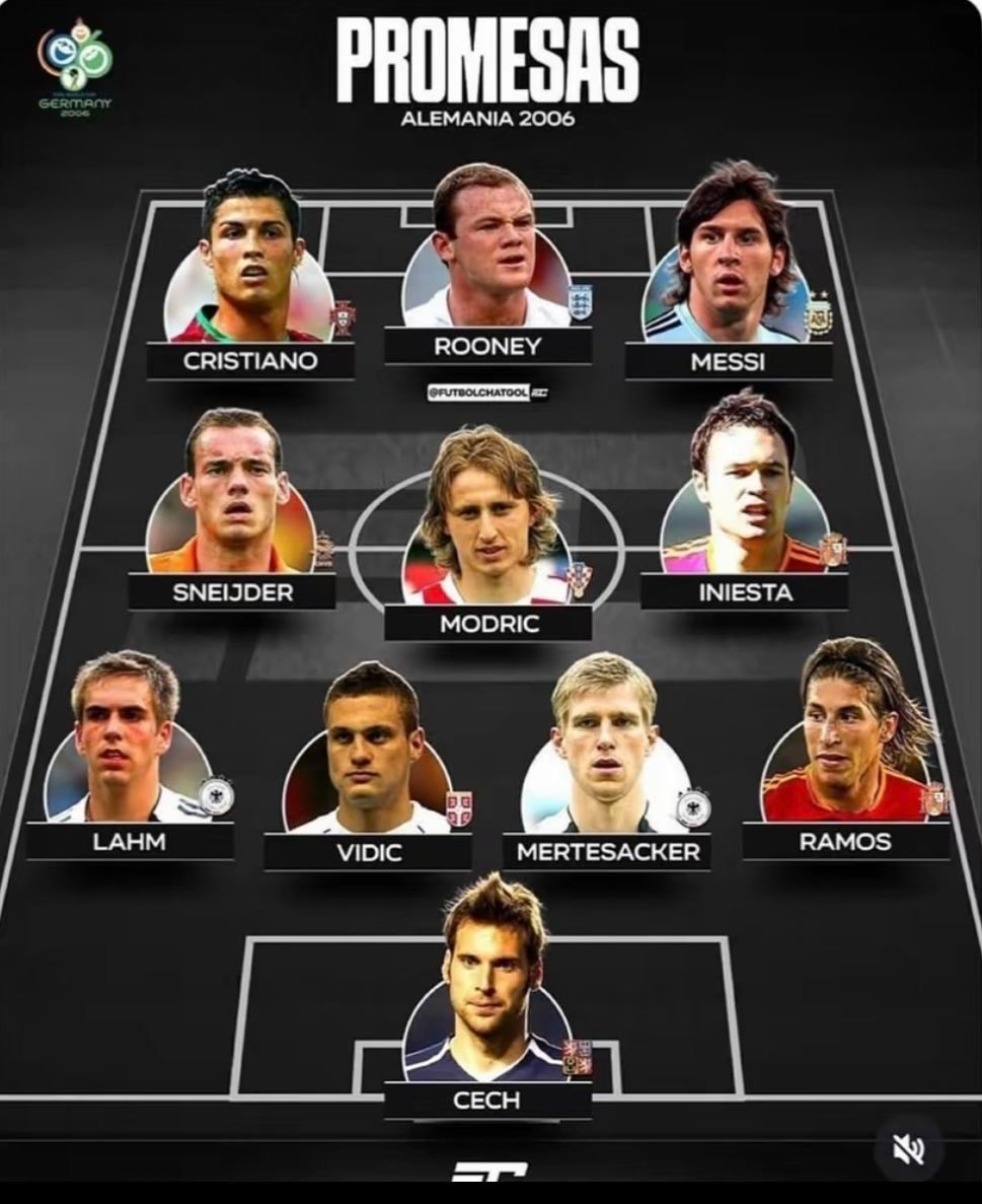 Promesas Alemania 2006 players Promesas Alemania 2006 players