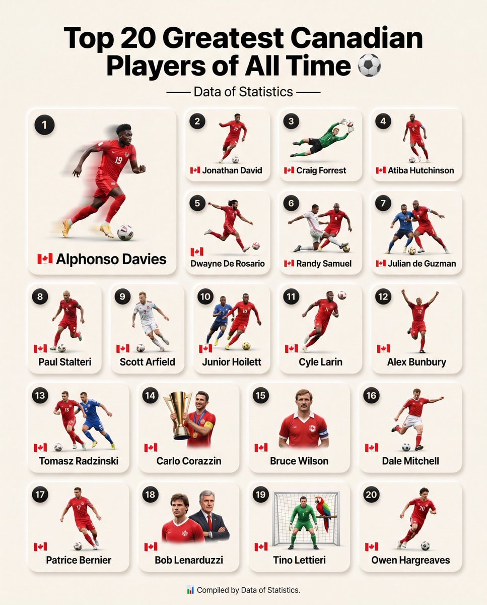 Top 20 Greatest Canadian Players of All Time