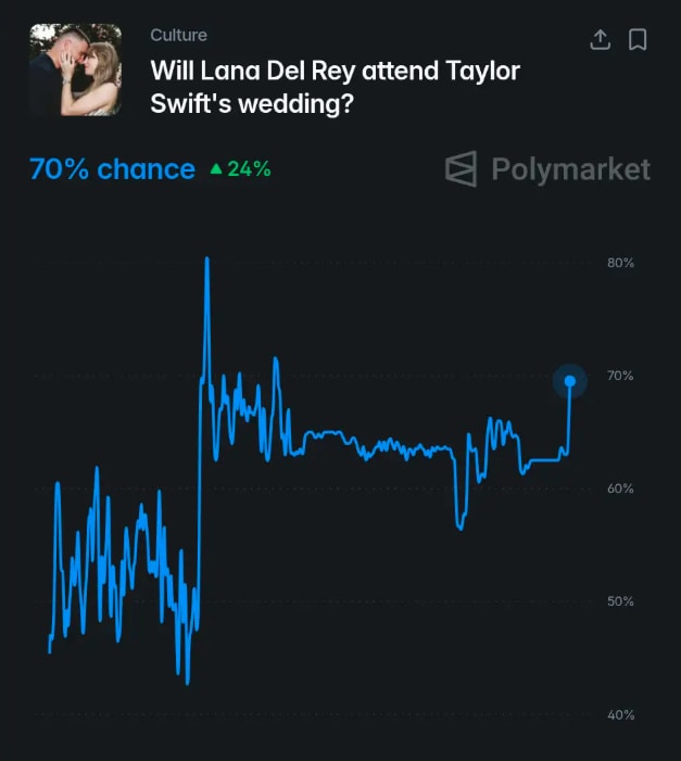Lana Del Rey Taylor Swift Travis Kelce wedding odds (photo 2 of 2)