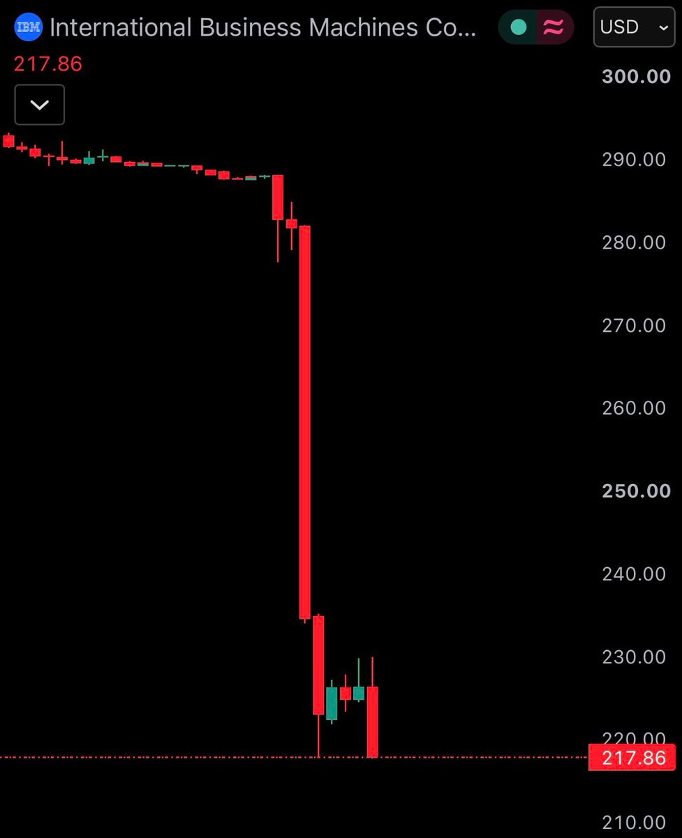 IBM stock crash 25% earnings miss