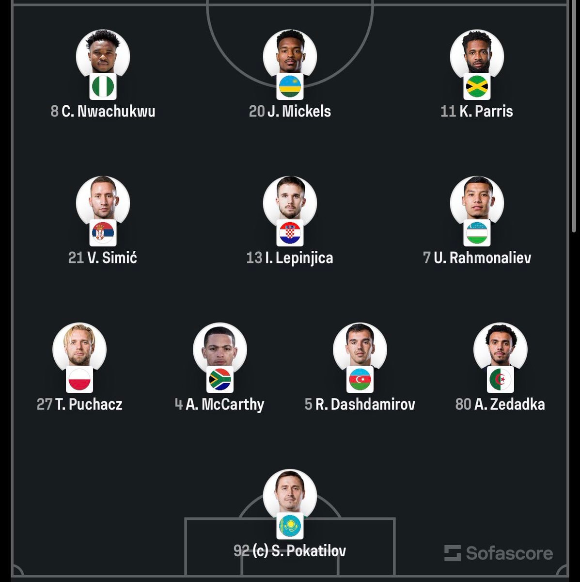Manchester United Sabah match lineup (photo 2 of 2)