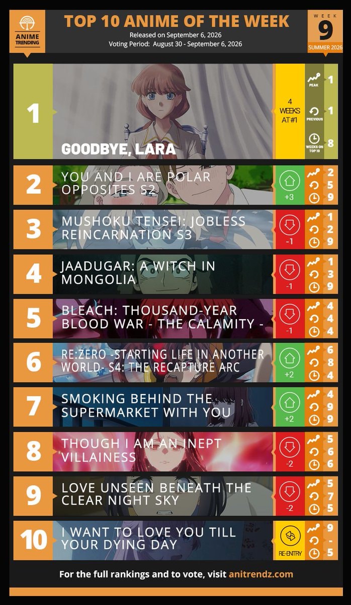 Summer 2026 Anime Season Week#9 Top 10 Summer 2026 Anime Season Week#9 Top 10