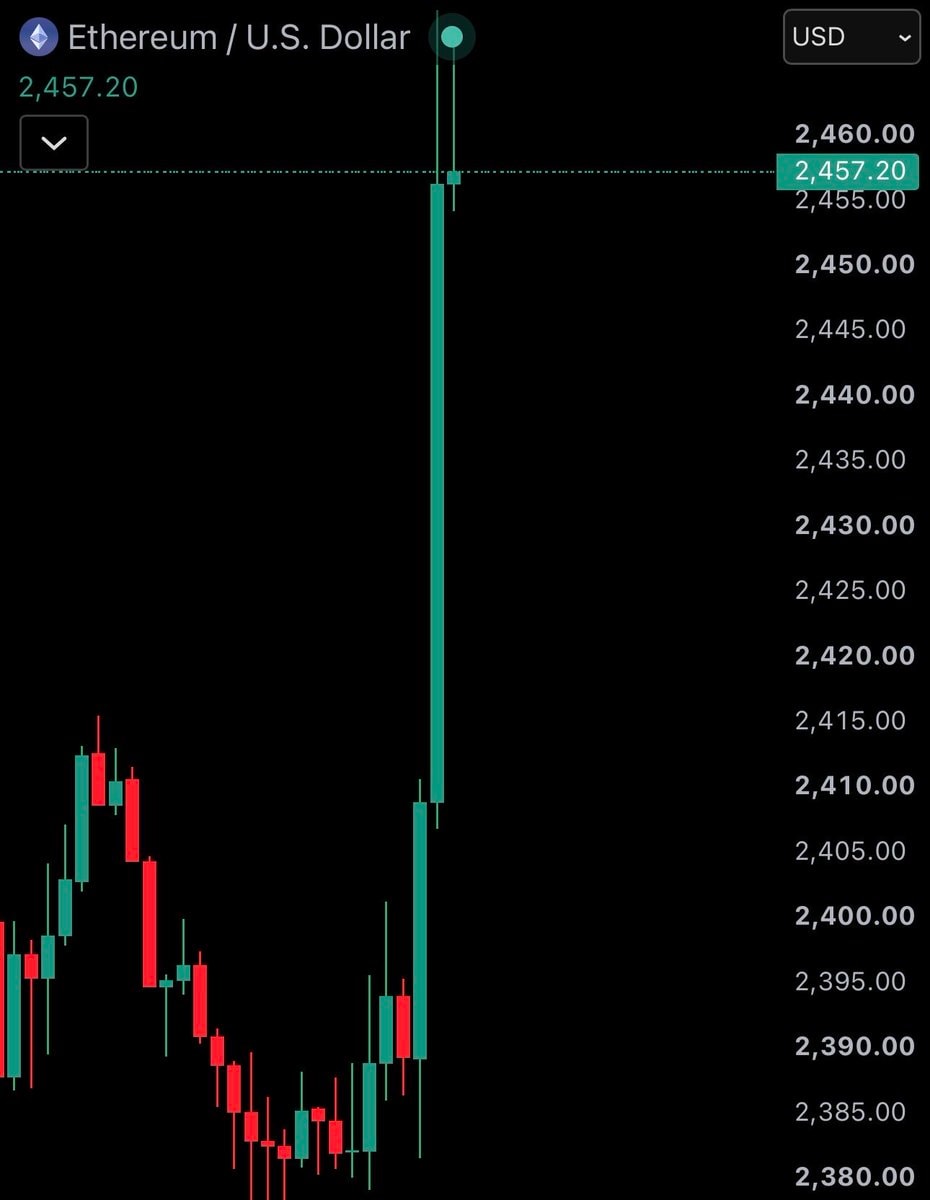 US stock market and crypto surge (photo 4 of 4)