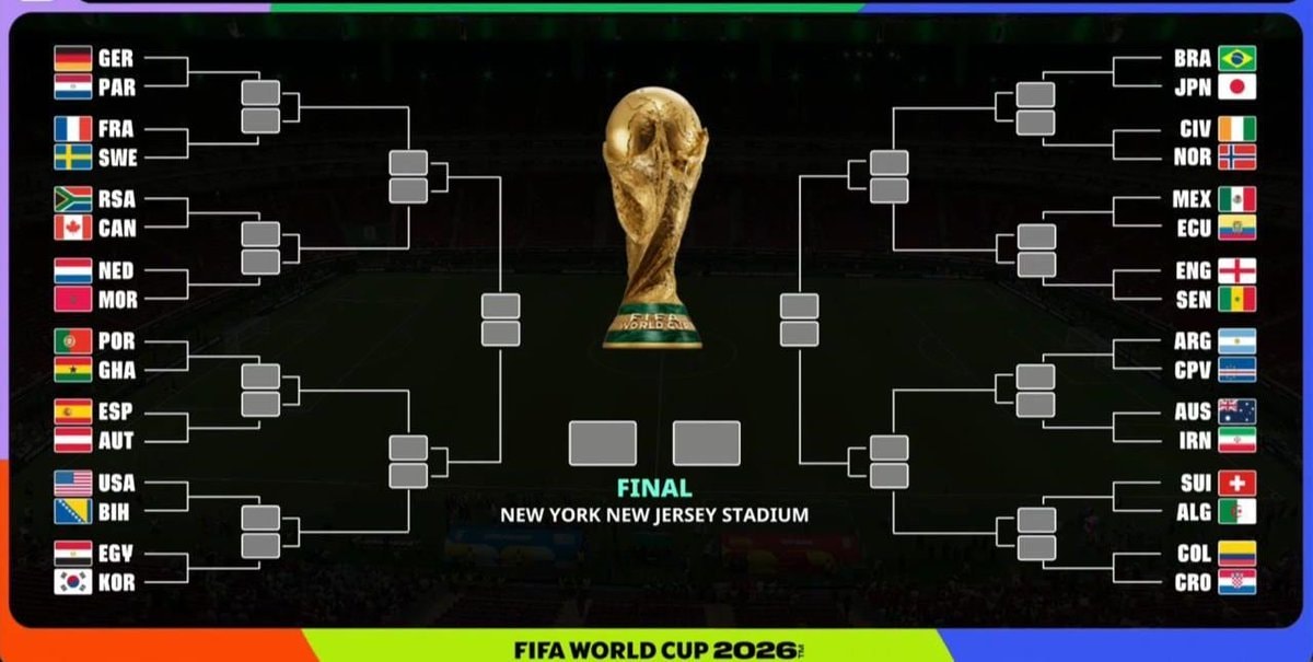 FIFA World Cup 2026 bracket final New York New Jersey FIFA World Cup 2026 bracket final New York New Jersey