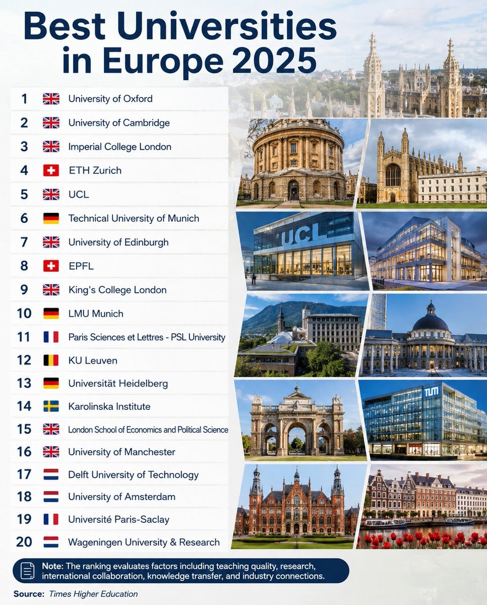 Best Universities in Europe 2025 Best Universities in Europe 2025