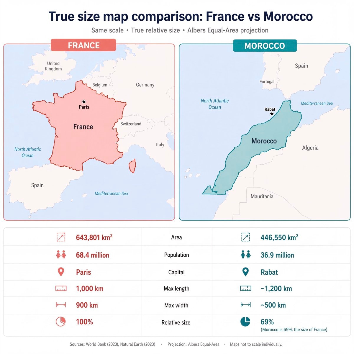 France vs Morocco true size map France vs Morocco true size map