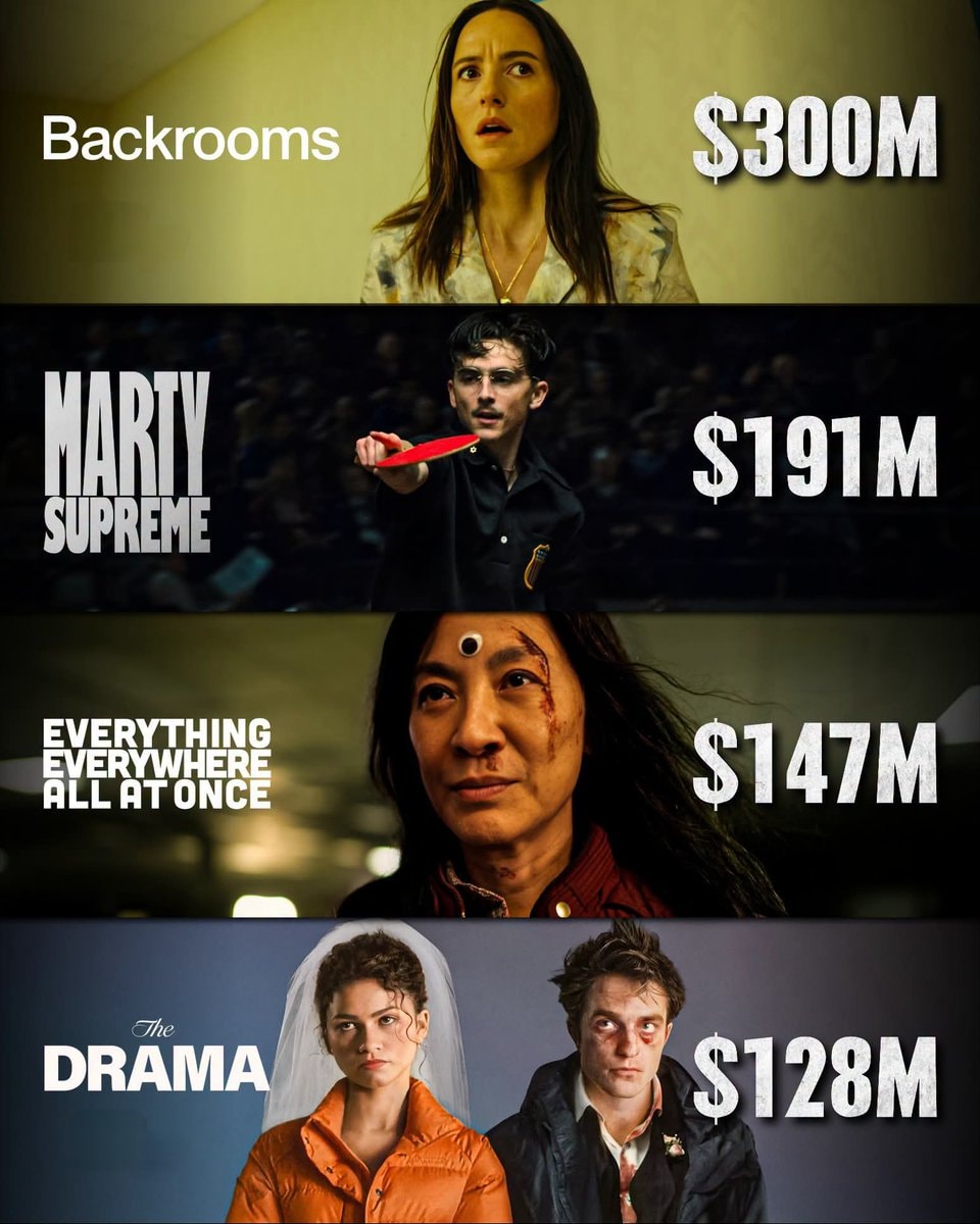 A24 Neon box office meme