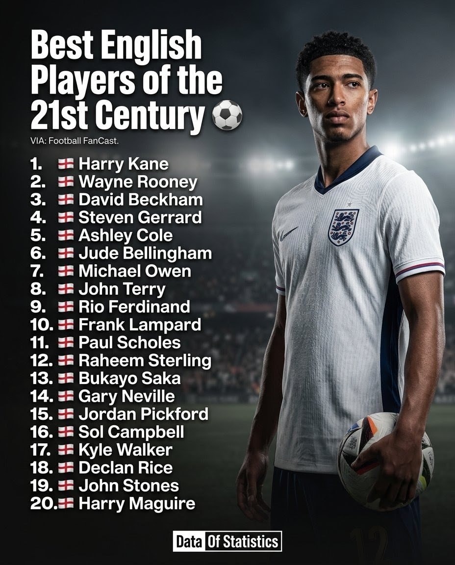 Best English Players of the 21st Century Best English Players of the 21st Century