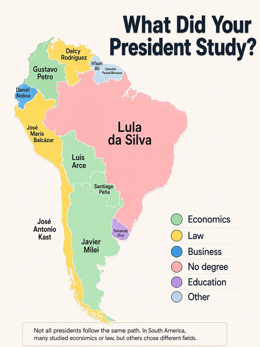 South American presidents by degree field