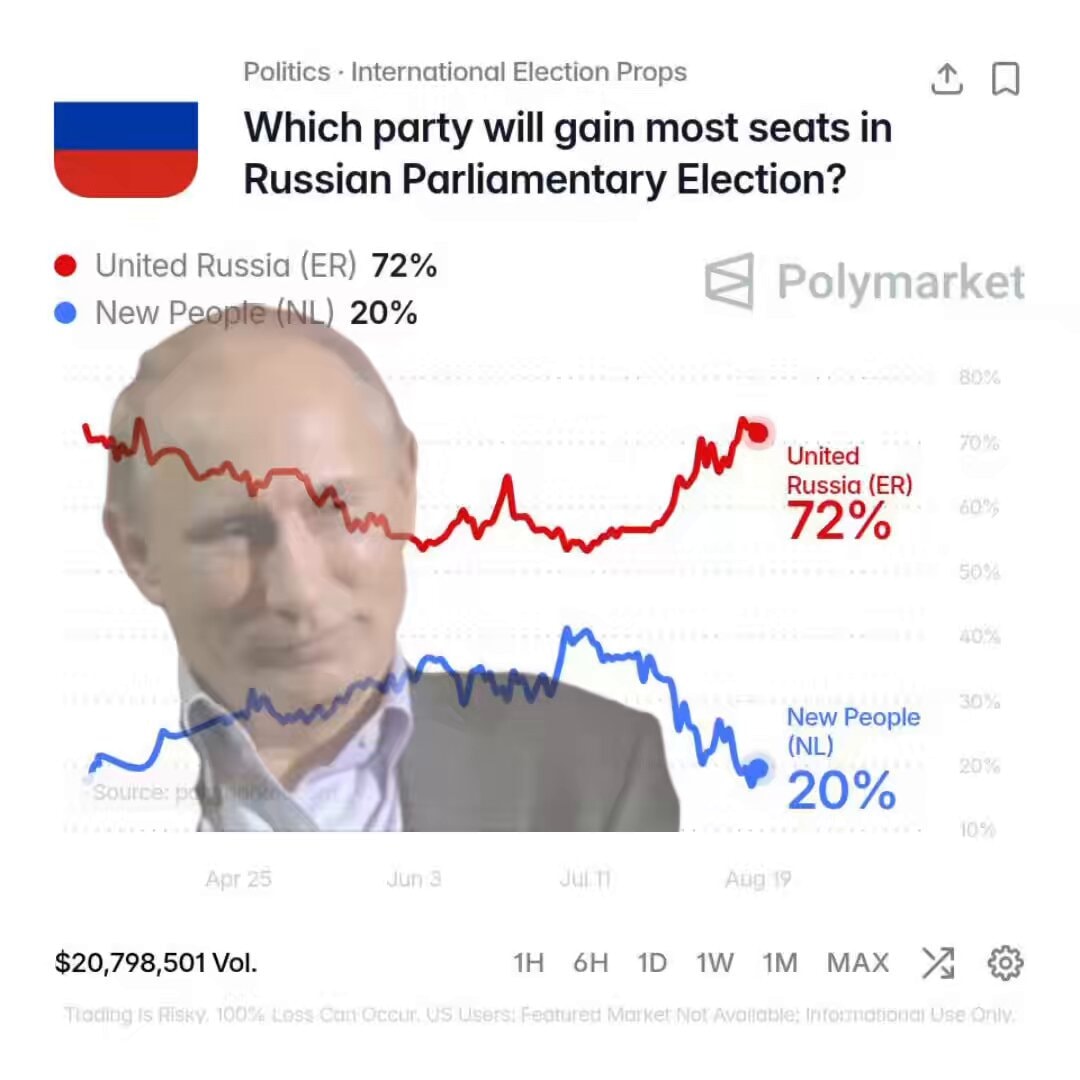 Russian Elections Putin United Russia ER