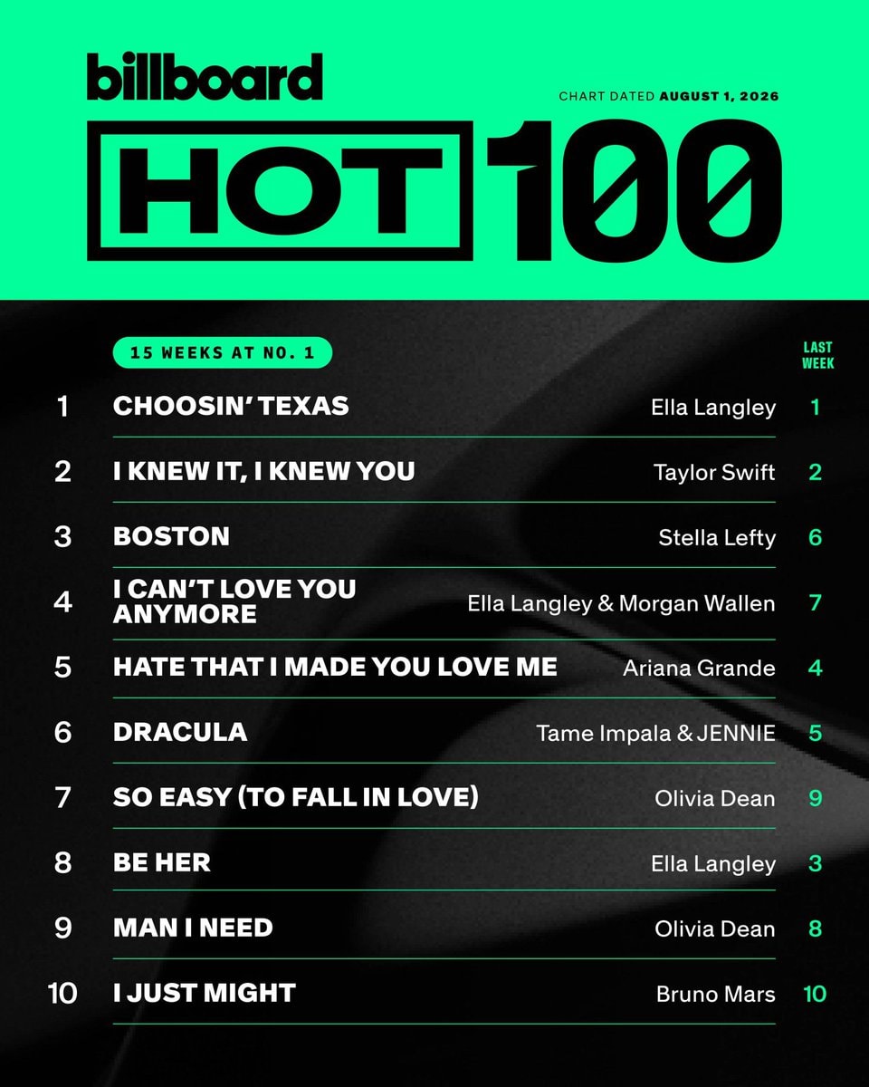 Billboard Hot 100 August 1, 2026 Billboard Hot 100 August 1, 2026
