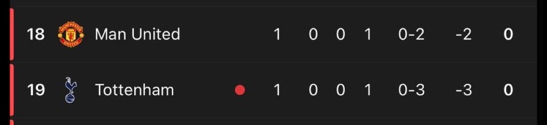 Manchester United Tottenham league table