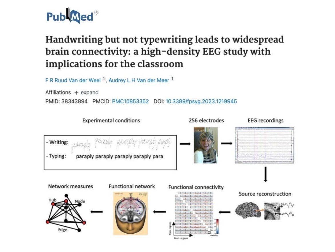 handwriting brain connectivity study