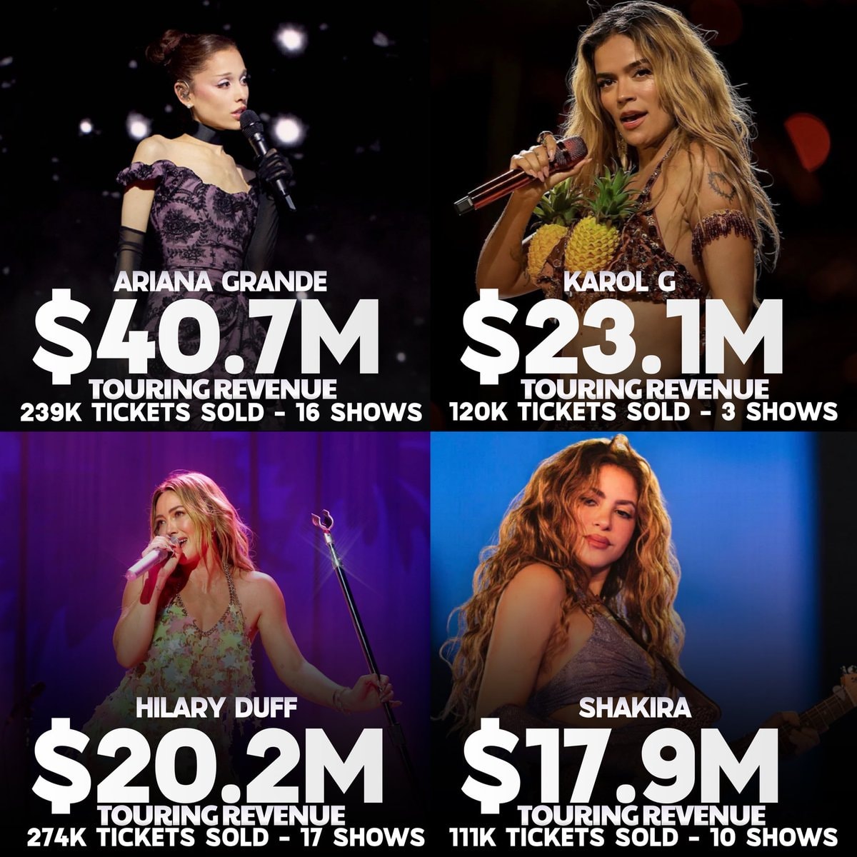 Billboard Boxscore top female pop tours July 2026