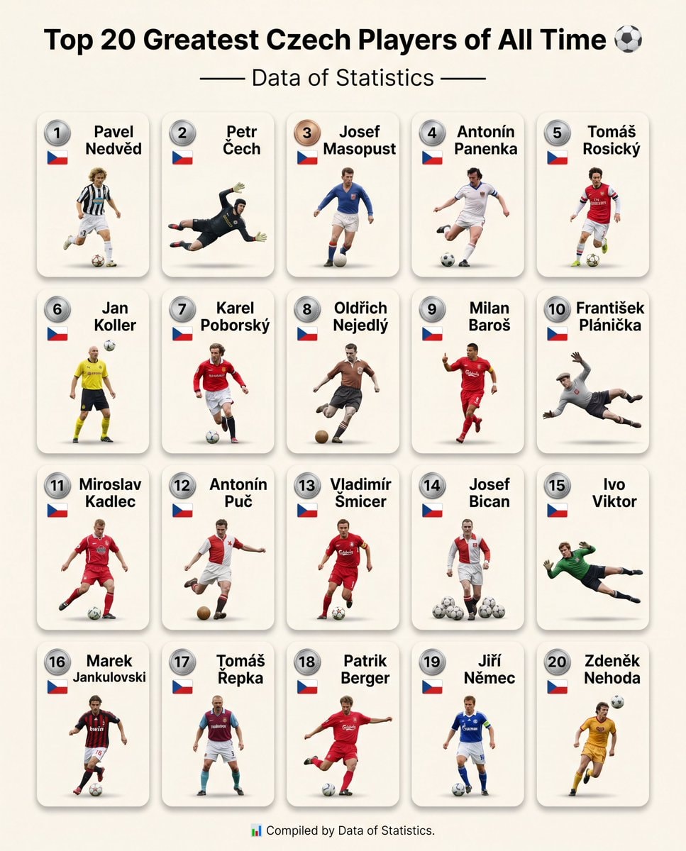 Top 20 Greatest Czech Players of All Time