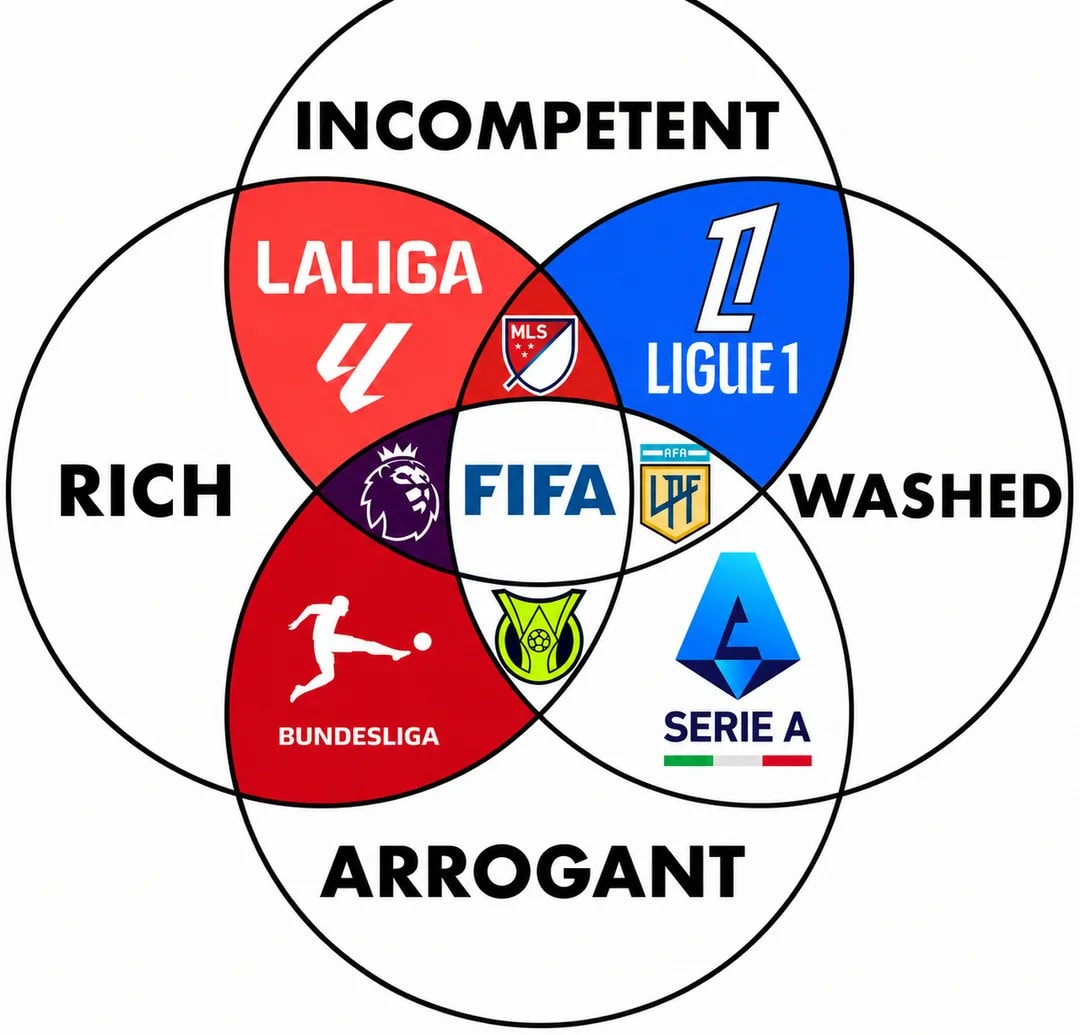 Four pillars of modern football Four pillars of modern football