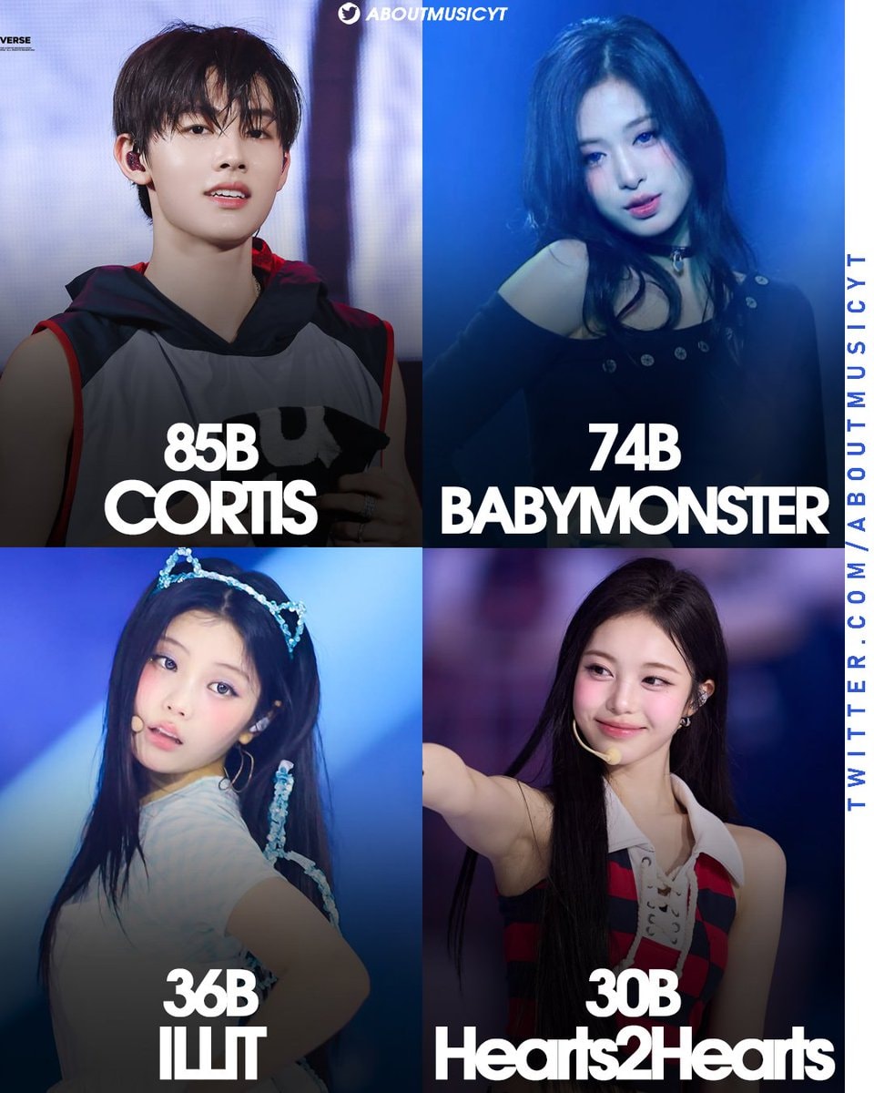 5th gen Kpop TikTok hashtag rankings