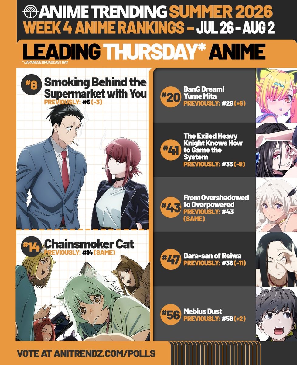 Summer 2026 Thursday Anime Rankings