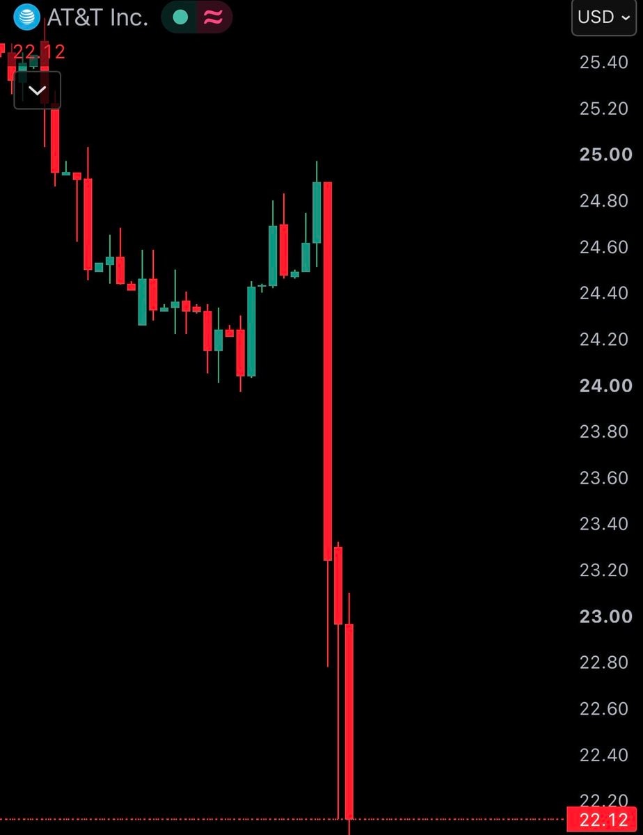 AT&T stock crash after SpaceX Starlink announcement