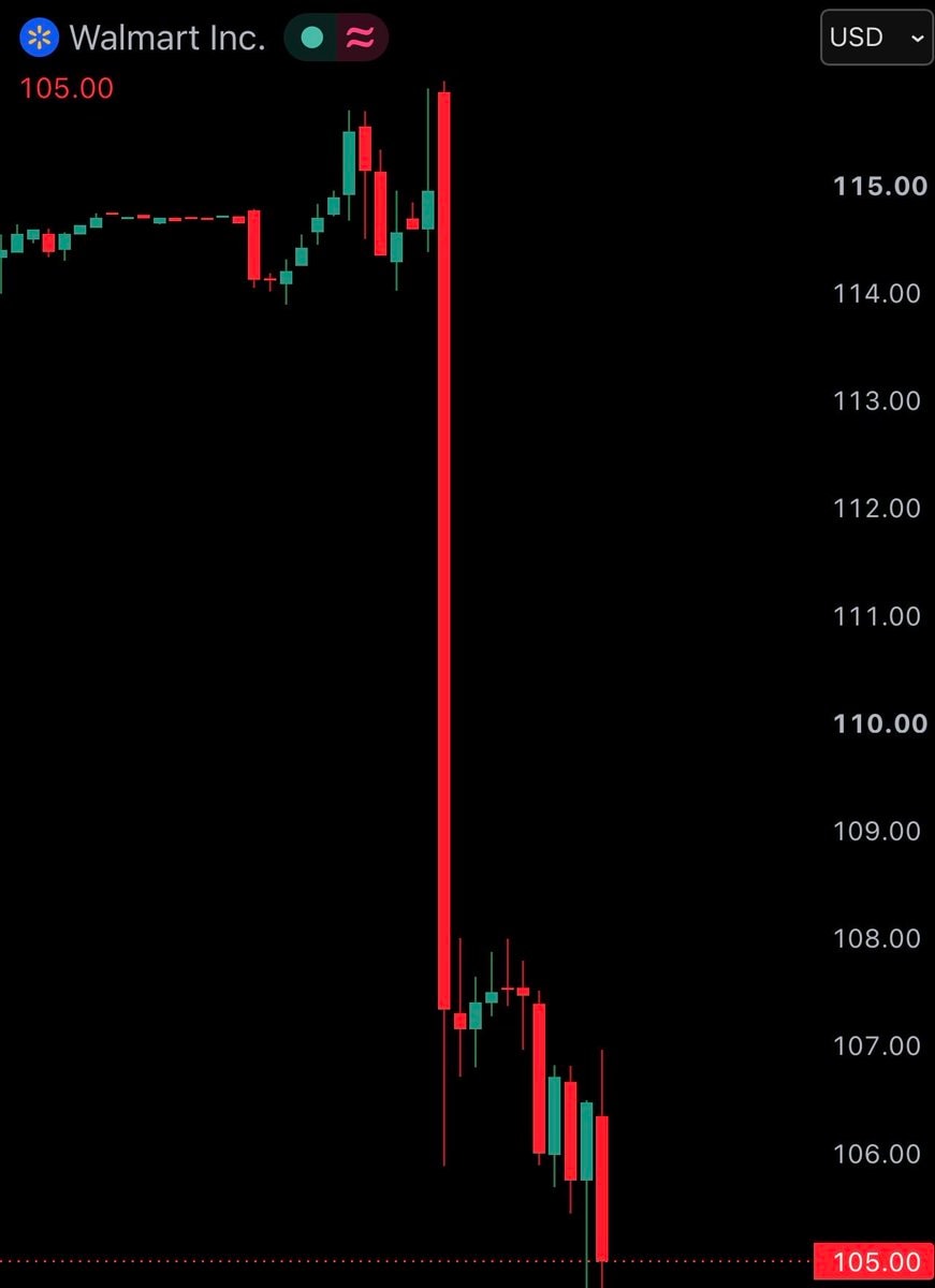 Walmart stock crash 105.00