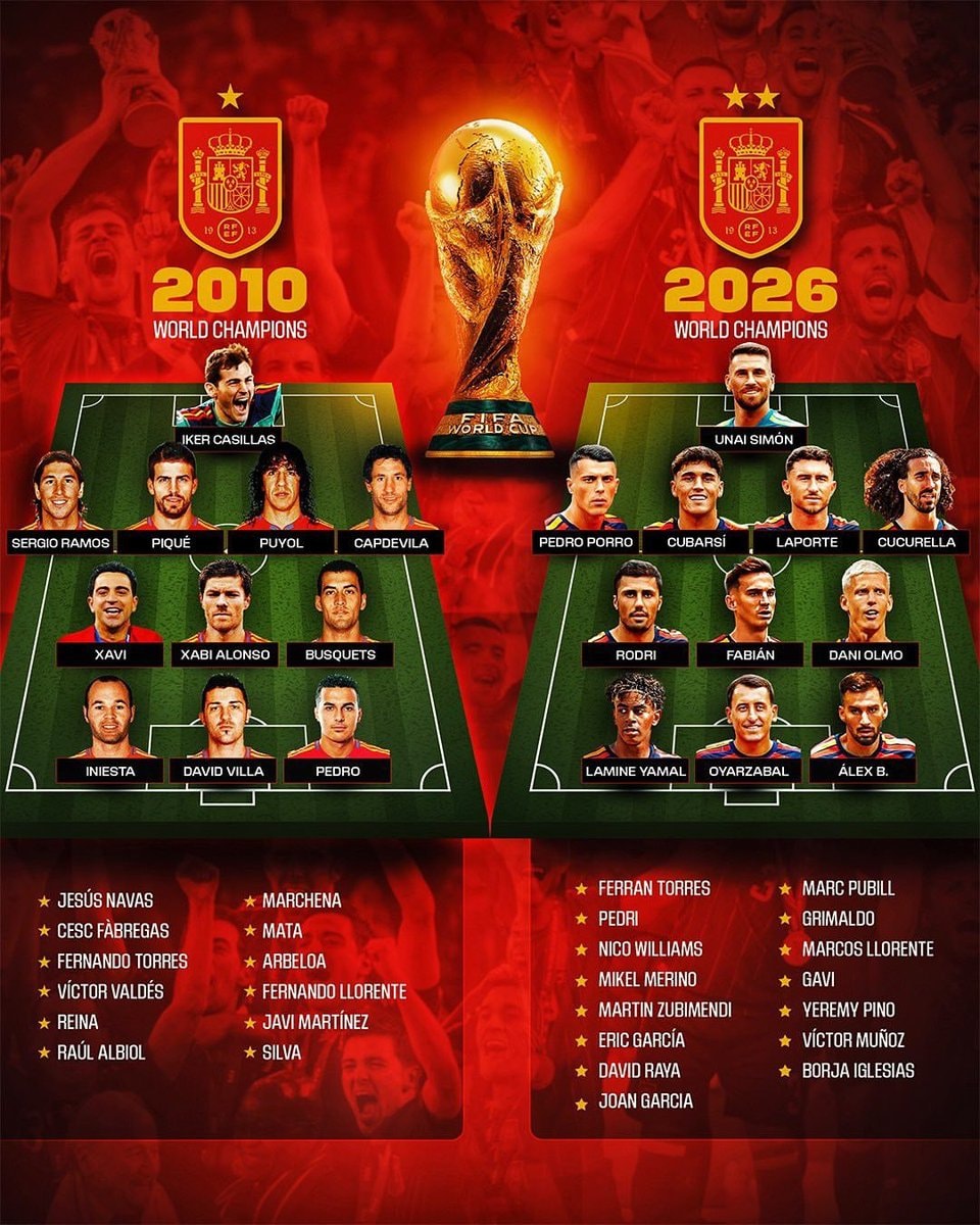 Spain 2010 vs 2026 World Champions lineup