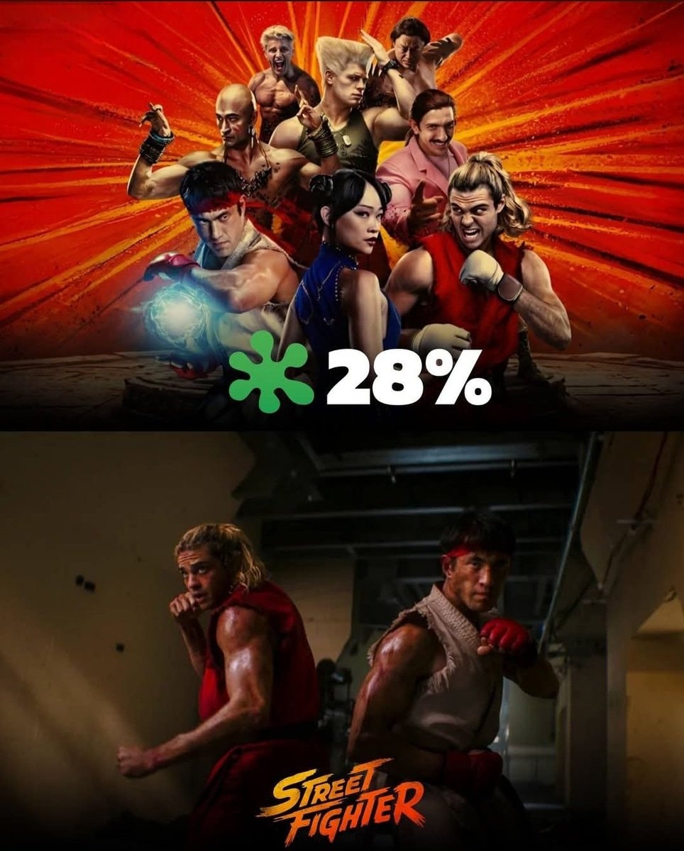 Street Fighter cast and score status