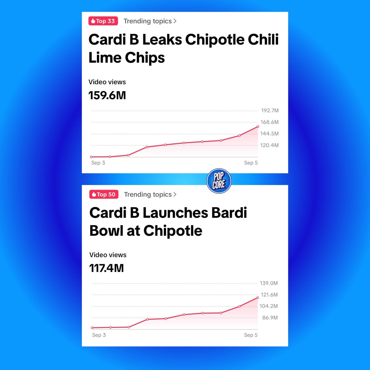 Cardi B Chipotle leaks and Bardi Bowl stats