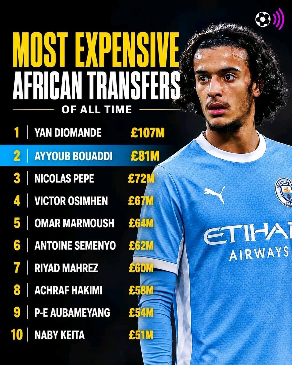 Most Expensive African Transfers All Time