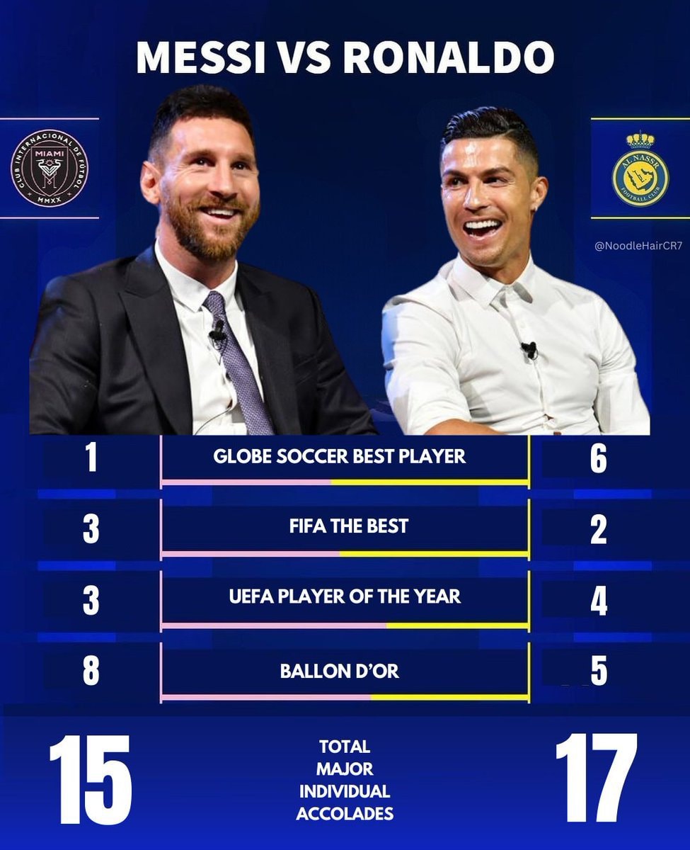 Ronaldo vs Messi individual awards
