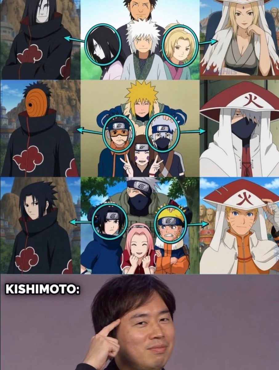 Naruto characters connected to KISHIMOTO