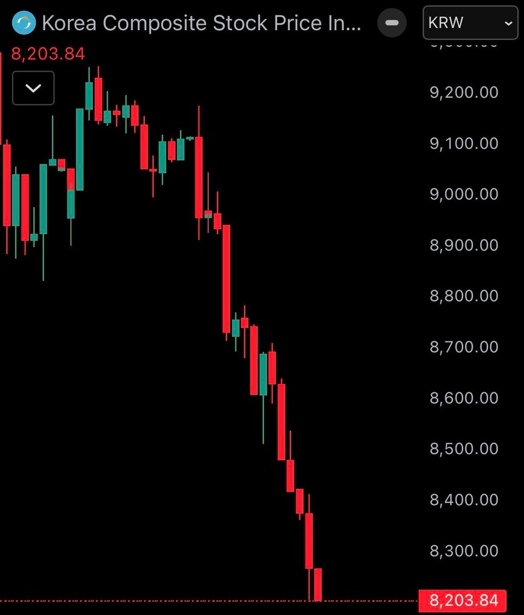 South Korea KOSPI crash 10% 🇰🇷 (photo 2 of 2)
