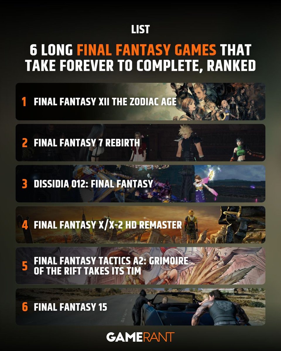 Longest Final Fantasy games to 100% (photo 2 of 2) Longest Final Fantasy games to 100% (photo 2 of 2)