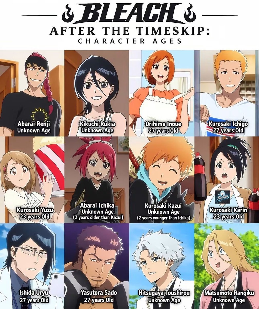 Bleach character ages after timeskip Bleach character ages after timeskip