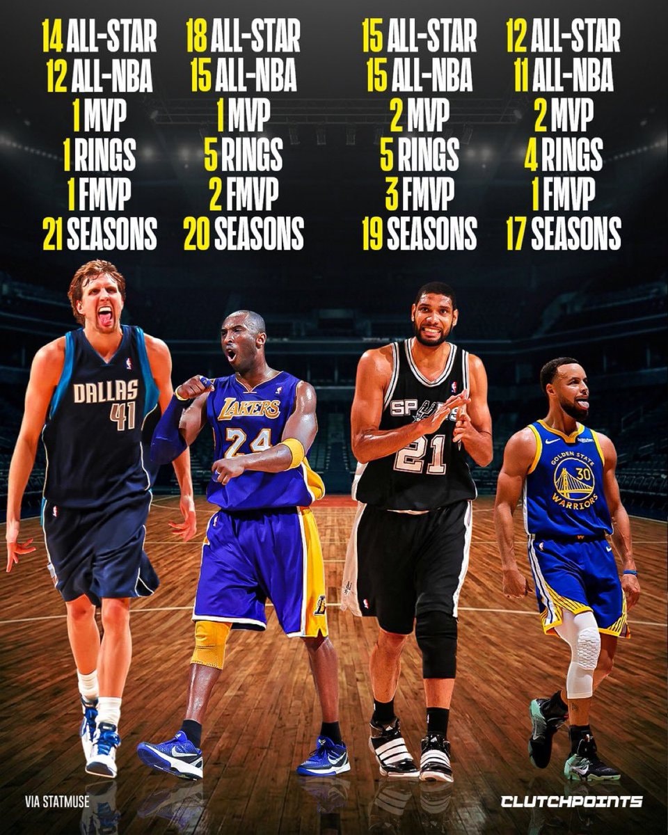 Nowitzki Bryant Duncan Curry stats Nowitzki Bryant Duncan Curry stats