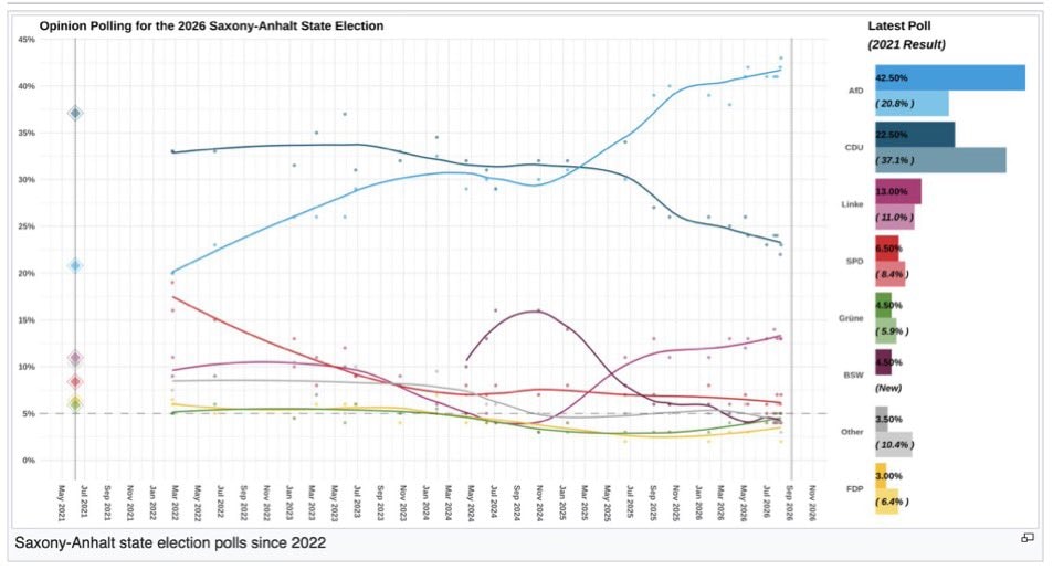 AfD Saxony-Anhalt State Election polling AfD Saxony-Anhalt State Election polling