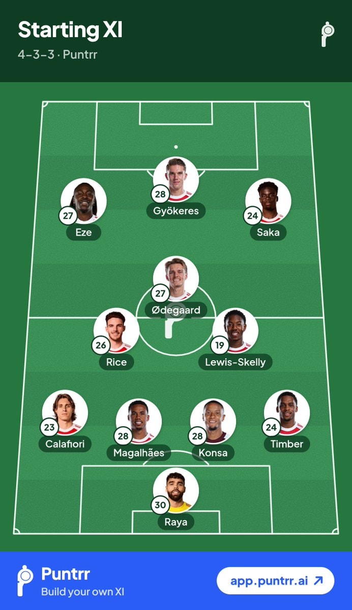 Nothingham forest team lineup