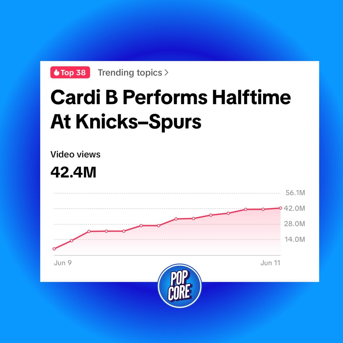 Cardi B NBA Finals halftime performance (photo 2 of 2)