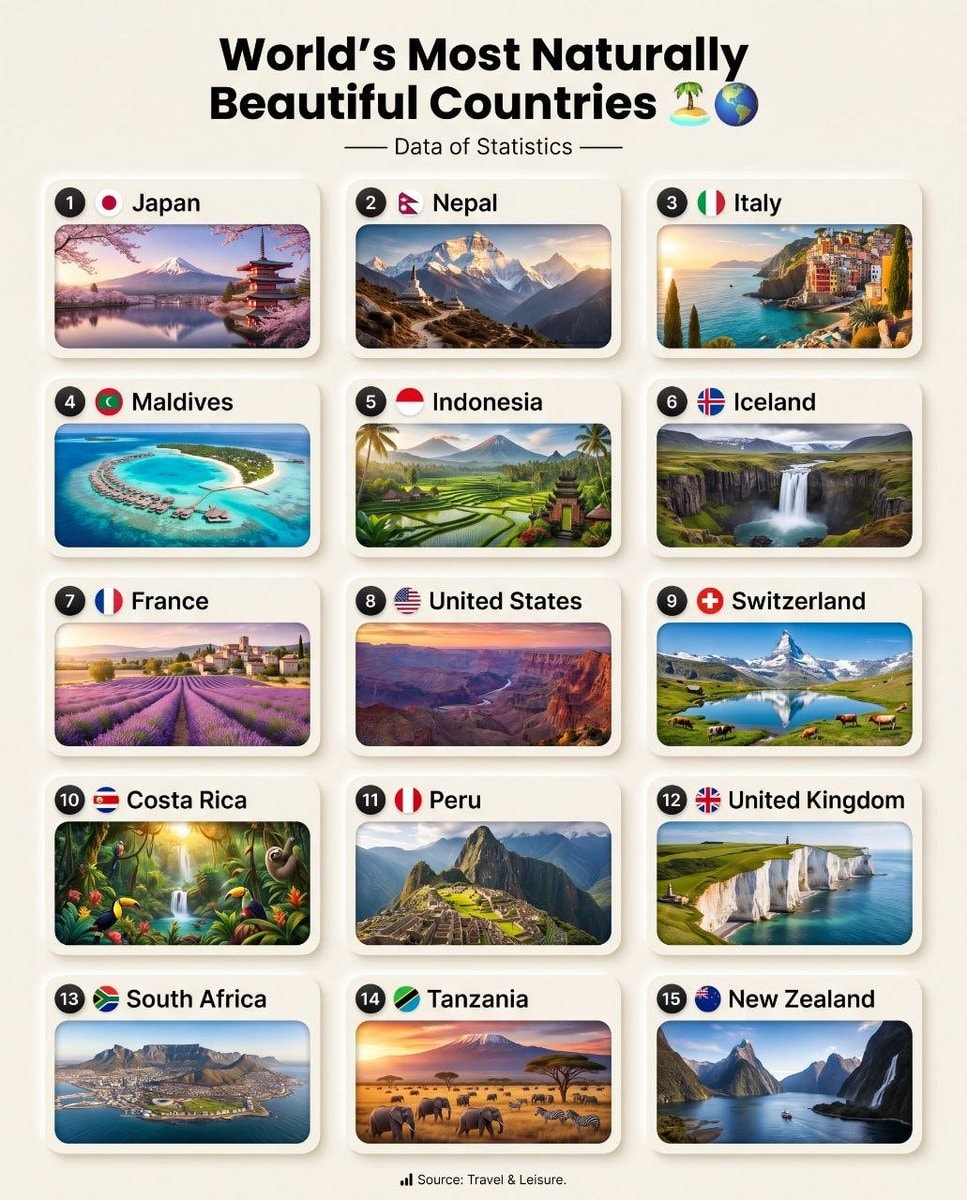 World's Most Naturally Beautiful Countries World's Most Naturally Beautiful Countries