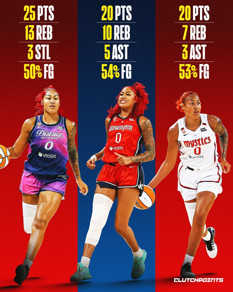 Shakira Austin Washington stats