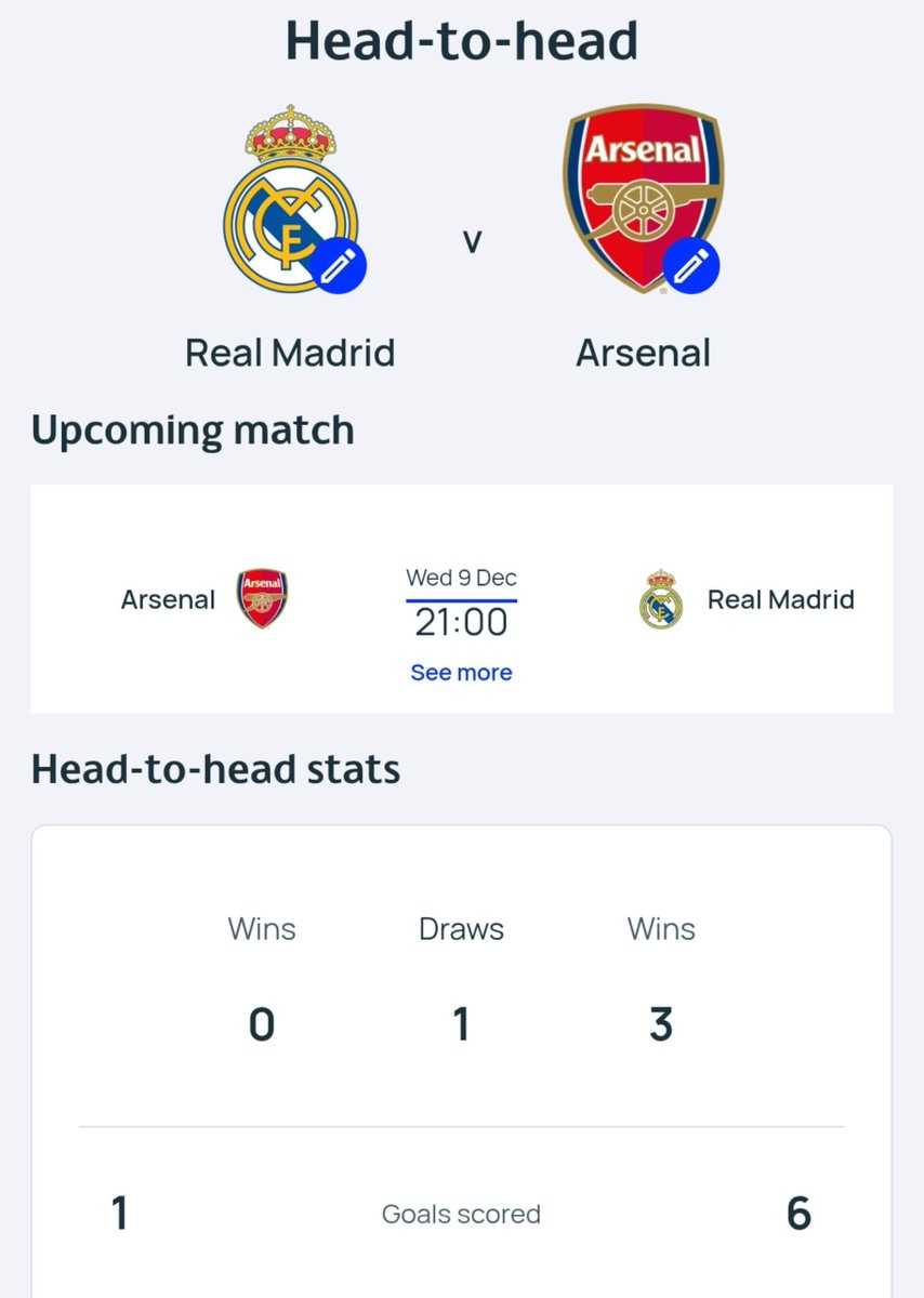 Real Madrid vs Arsenal head-to-head
