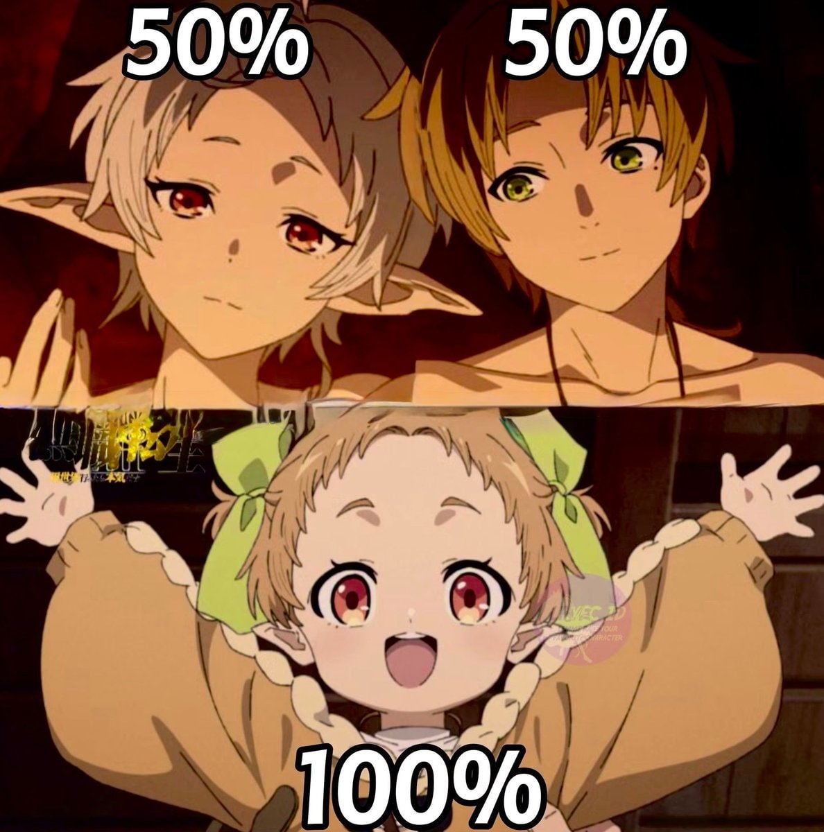 Anime genetics meme Anime genetics meme
