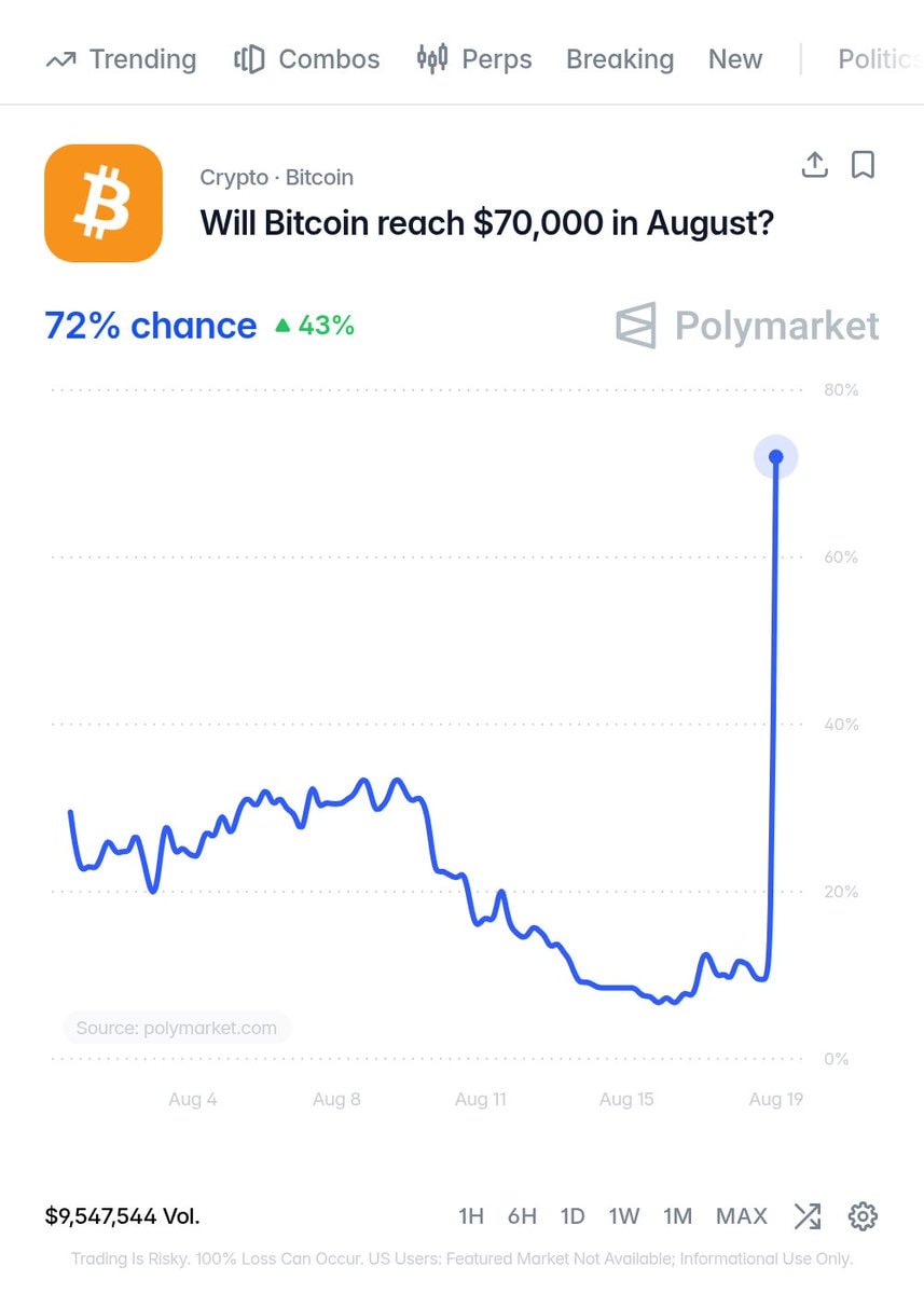 Bitcoin price surge odds (photo 2 of 2)