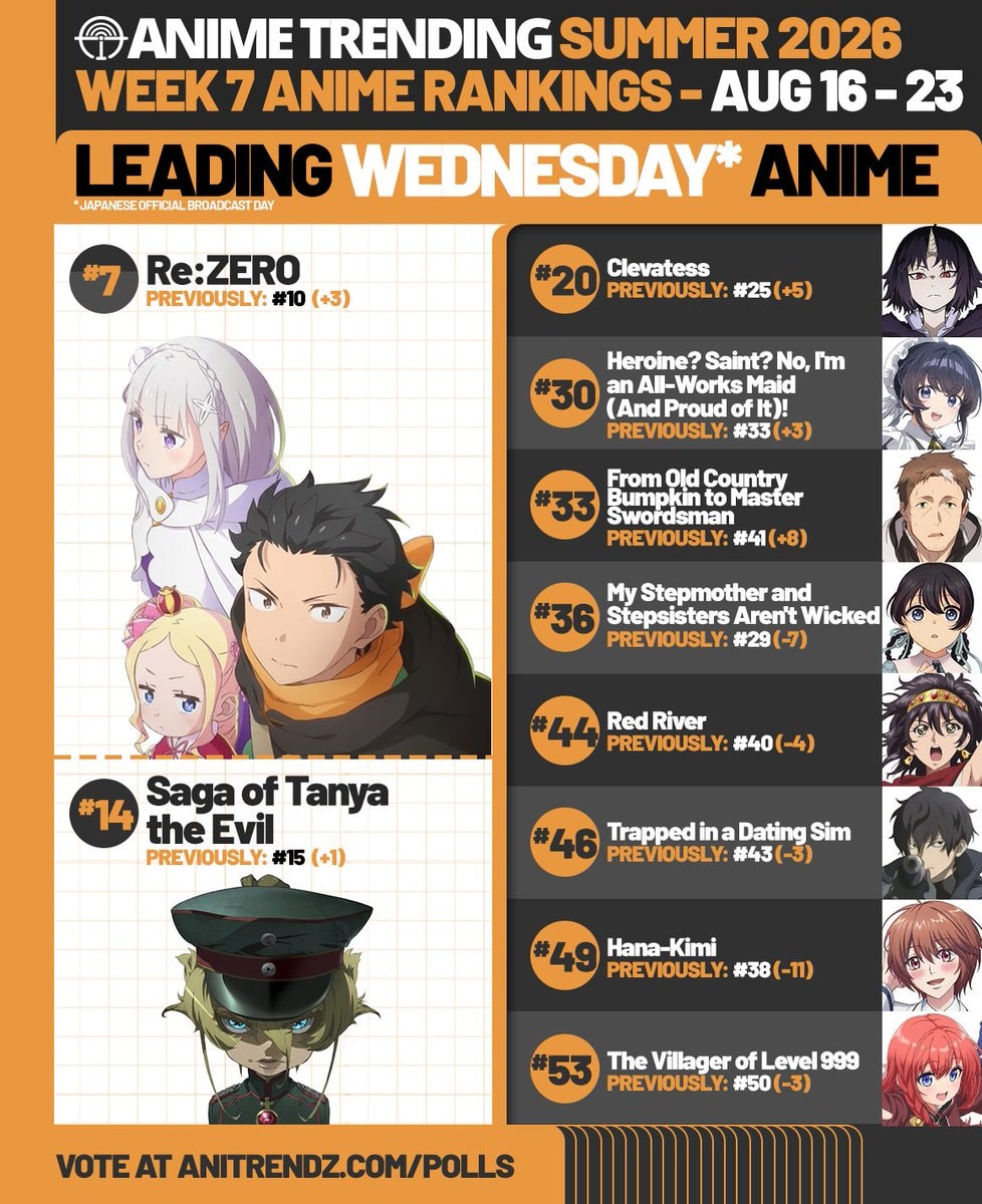 Summer 2026 Anime Rankings Week 7 Summer 2026 Anime Rankings Week 7
