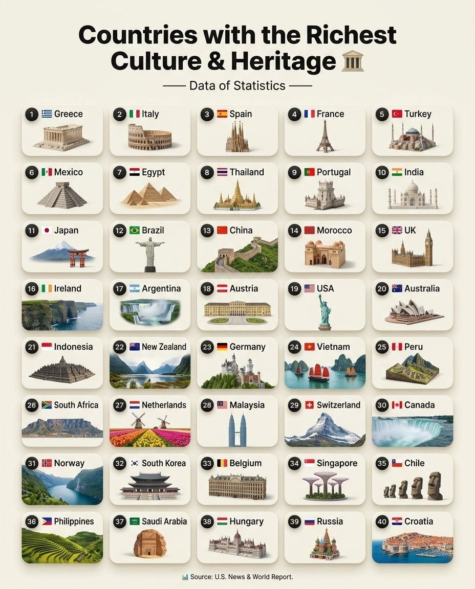 Countries with the Richest Culture & Heritage