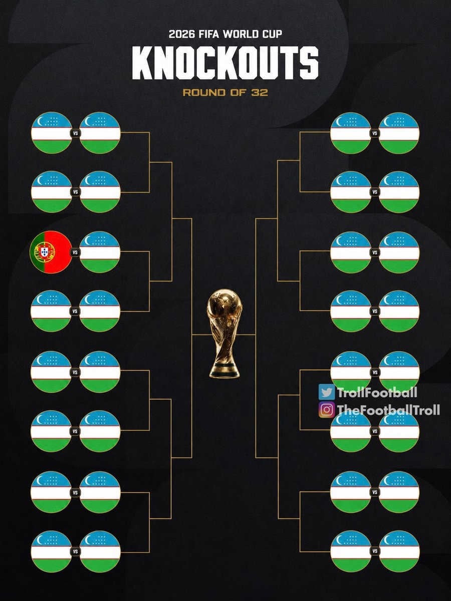 2026 World Cup bracket troll Ronaldo Uzbekistan