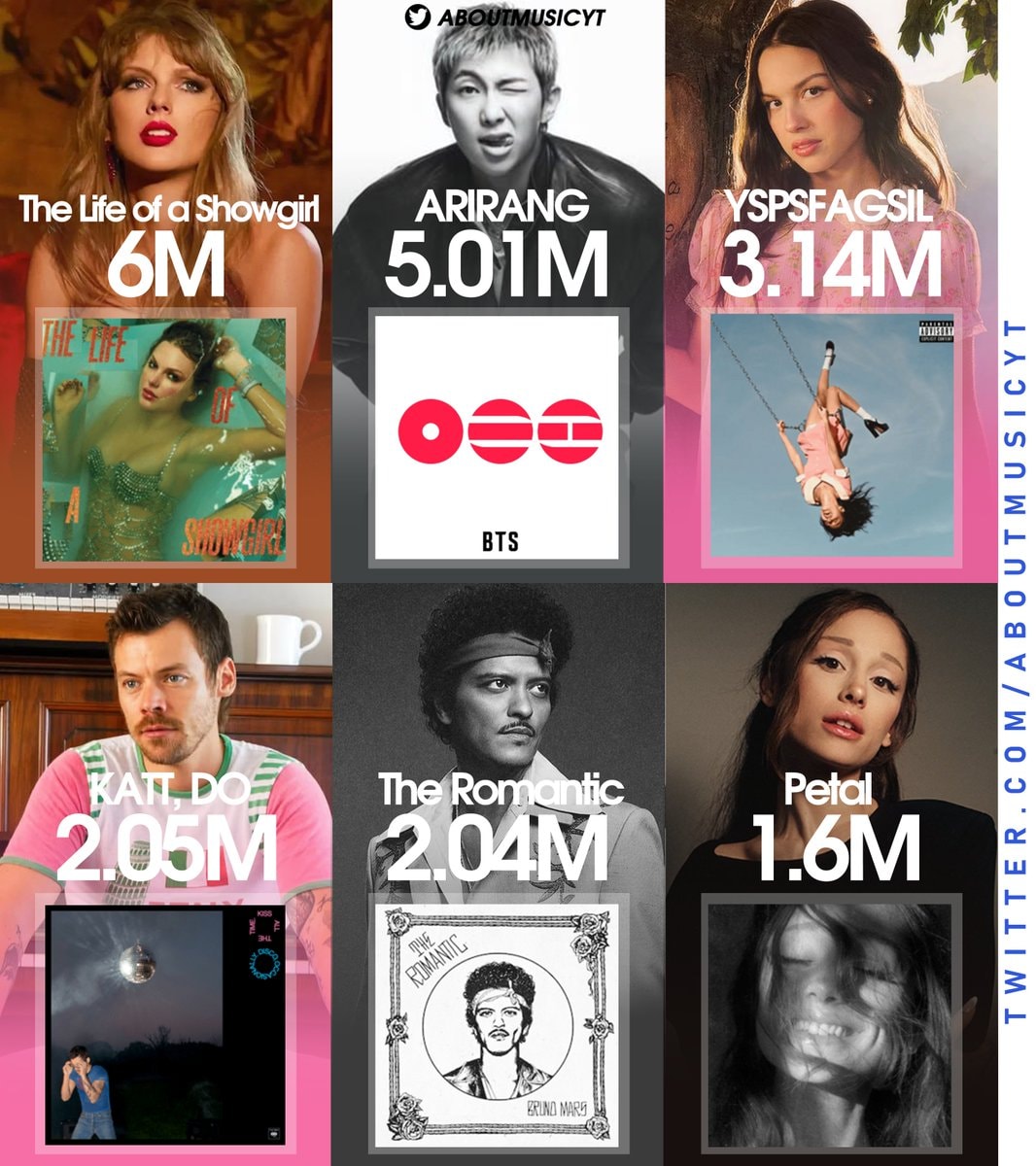 Spotify Countdown Pre-Saved Albums Chart Spotify Countdown Pre-Saved Albums Chart